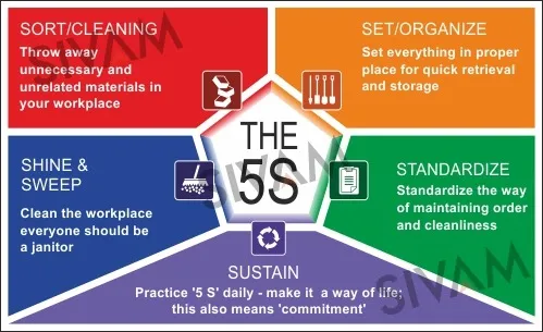 5s Stickers & Boards