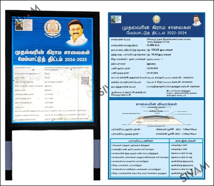 HIP Road Information Boards